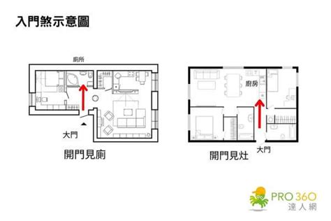 破風水|12 個常見的居家風水禁忌 & 化解方式，好的格局與擺。